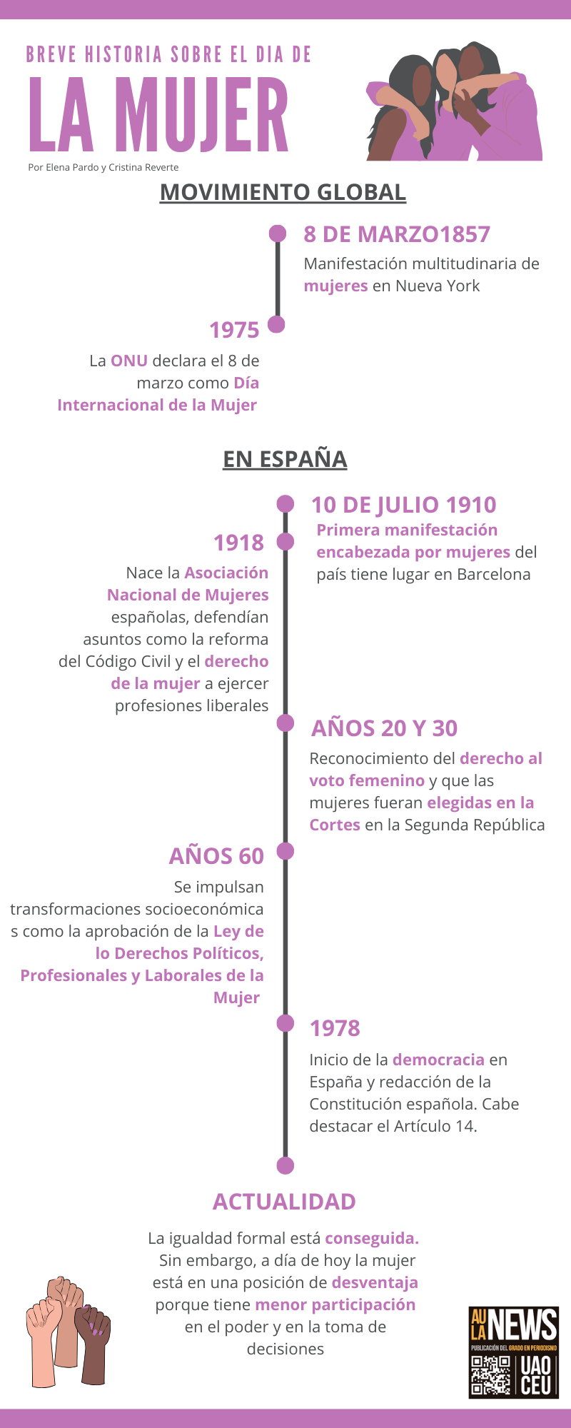 Infográfico sobre la historia mundial y de España sobre el Día de la Mujer