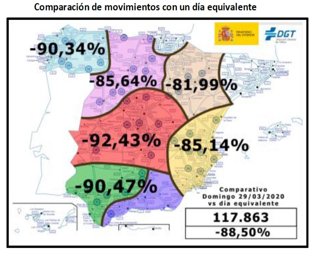 Ha habido una enorme caída especialmente en el centro de España