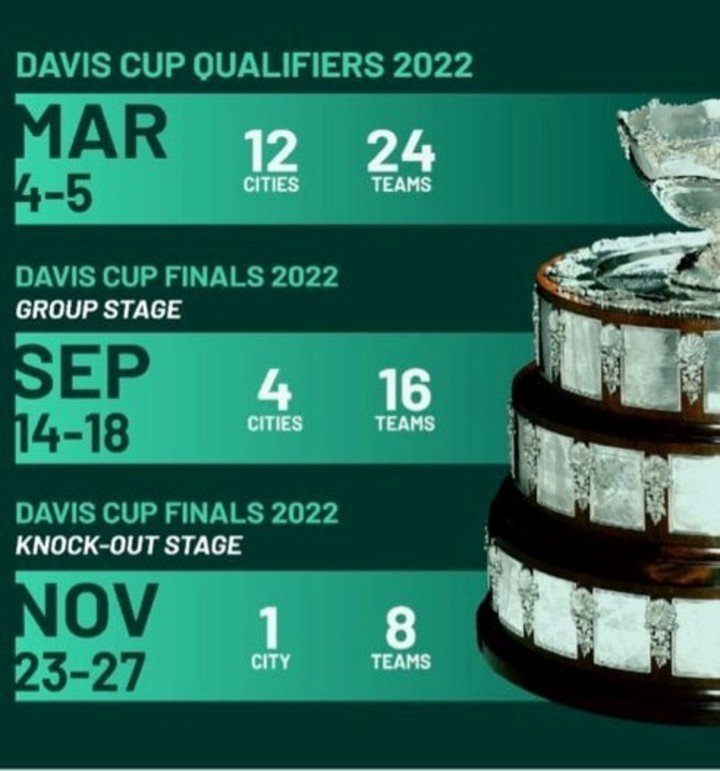Calendario Copa Davis 2022