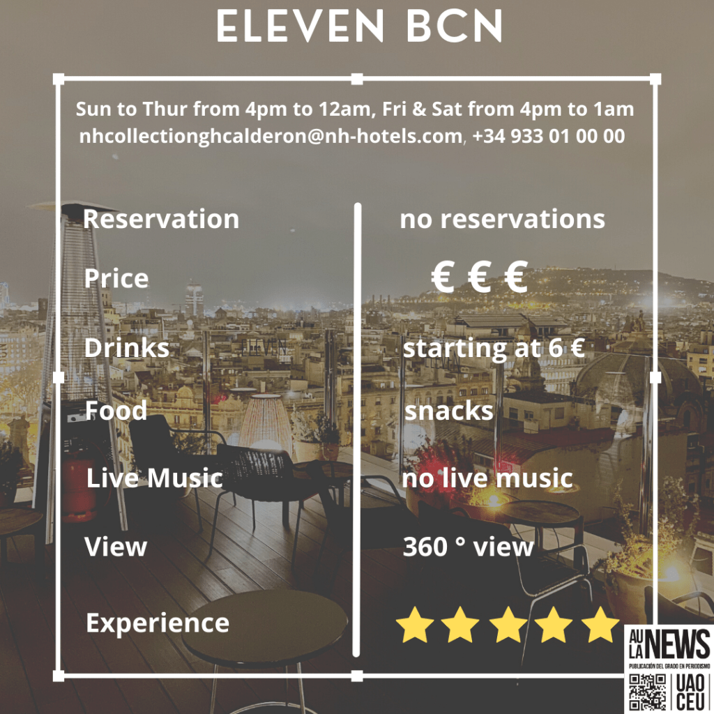 Barcelonas best skybars: All important facts for Eleven BCN