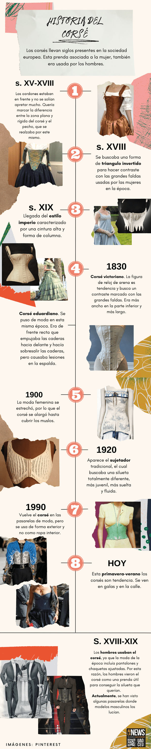 Infografía de la historia de los corsés/ Anna Carricas