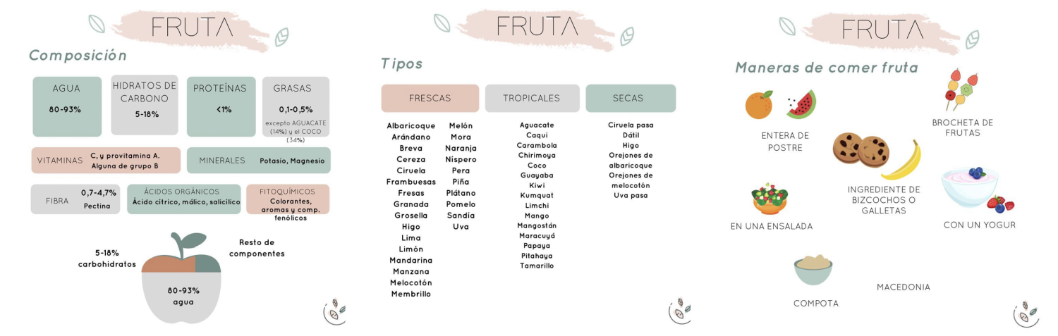 Infografía con recomendaciones útiles sobre la fruta 