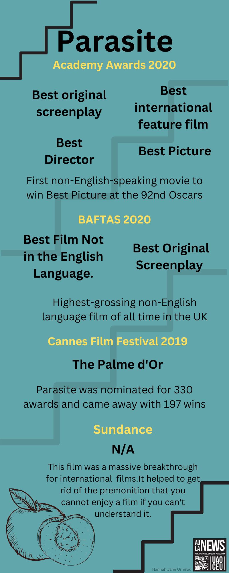 International Film Parasites's awards 