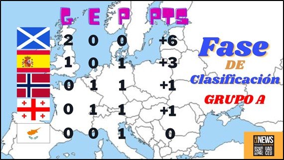 Fase de clasificación EURO 2024