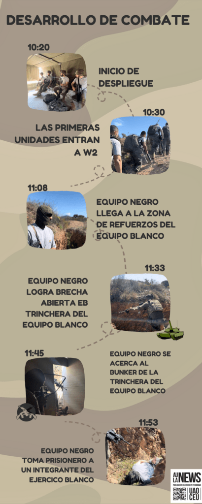 Infografía de la simulación del combate entre los países de Negro y Blanco. / Aula News