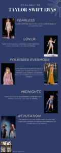 Taylor swift infographic