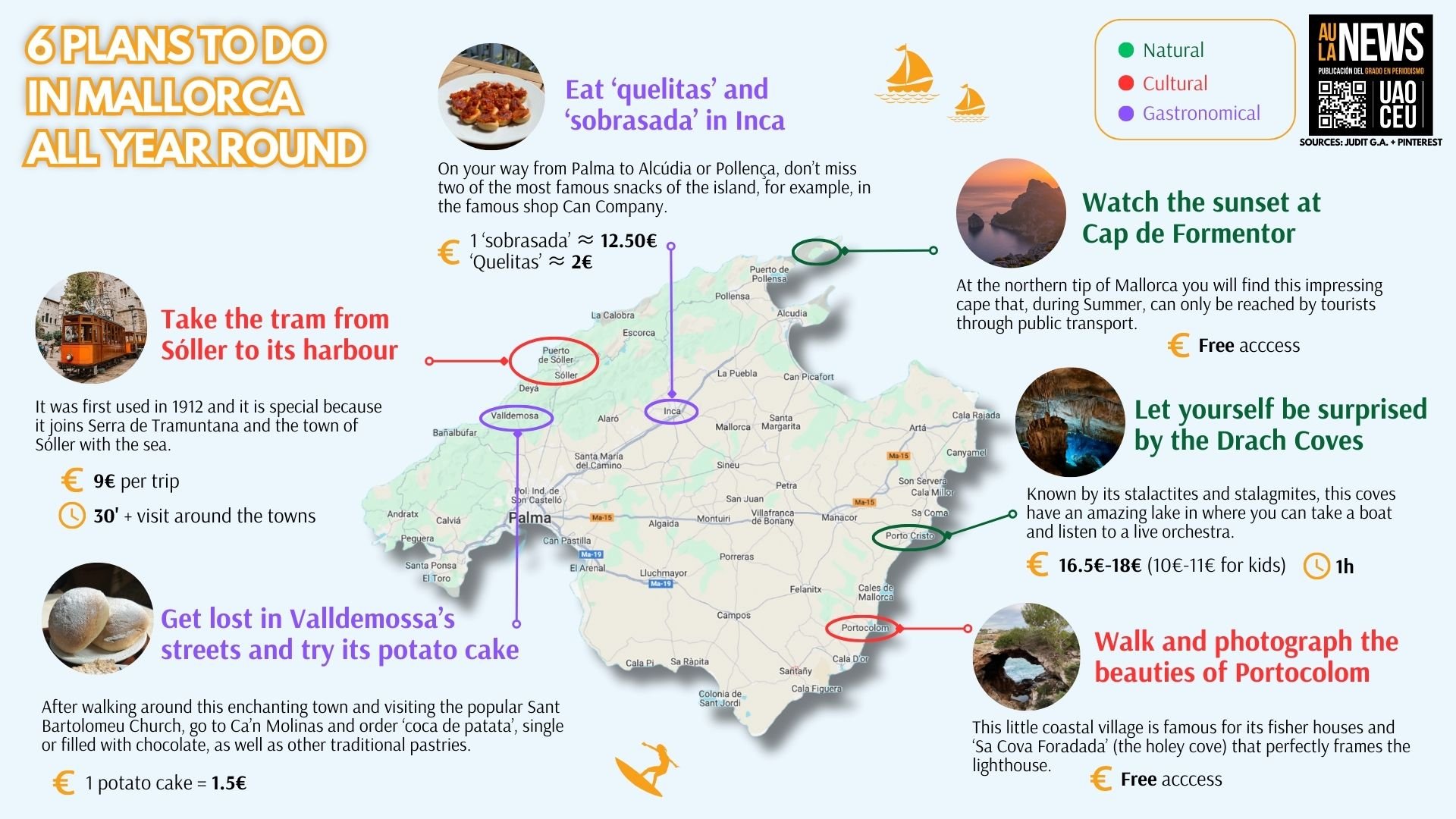 infography with a map of mallorca