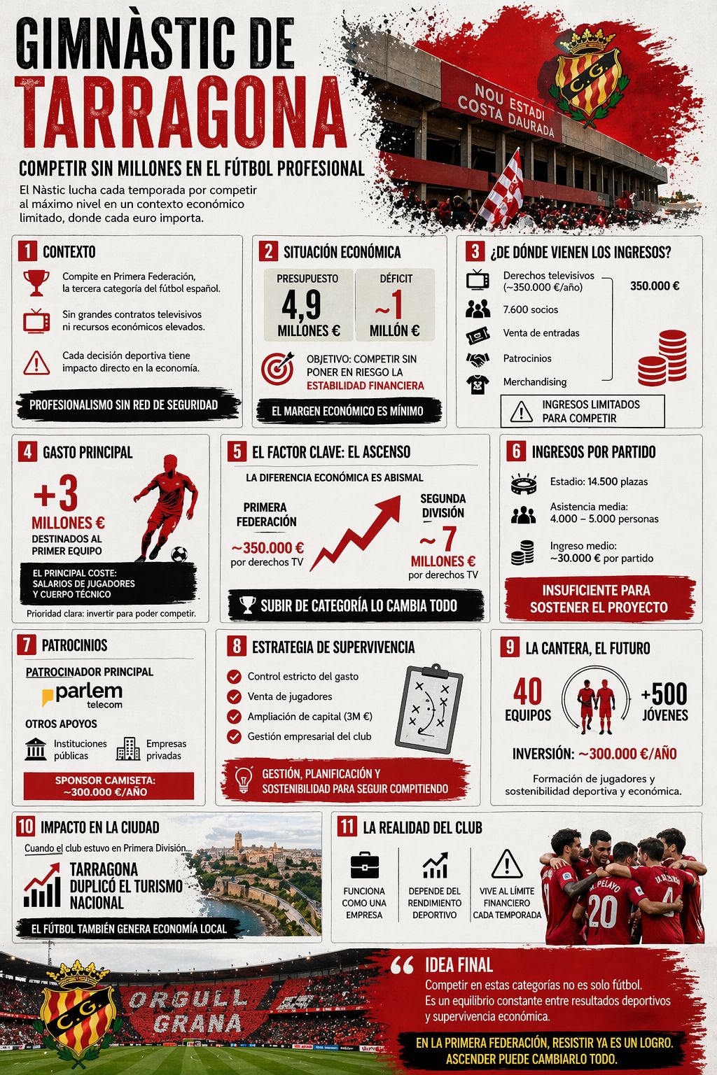 Infografía Gimnàstic de Tarragona. Fuente: Bilal Amghar