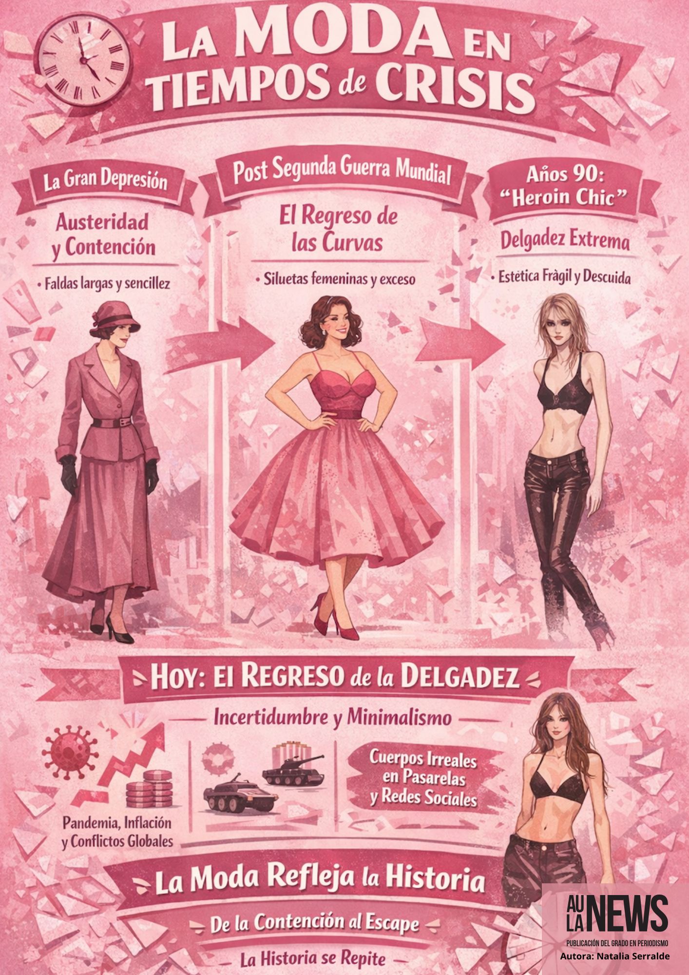 Infografía de la moda en tiempos de crisis. Fuente: Natalia Serralde