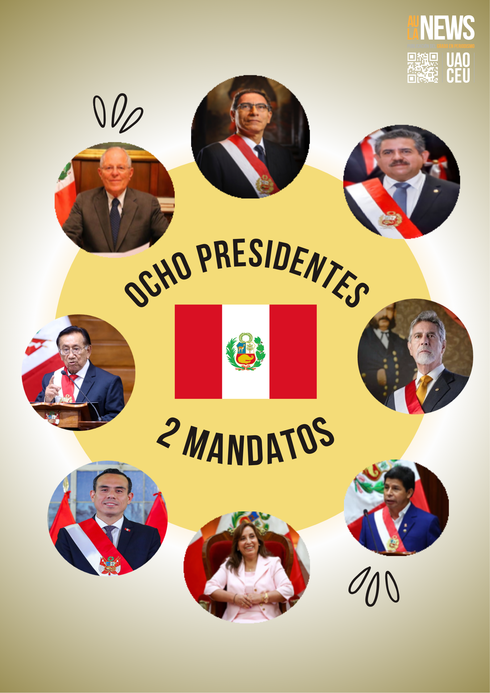 Infografía de los 8 presidentes