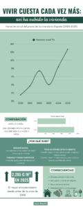 Infografía sobre datos relevantes del alquiler