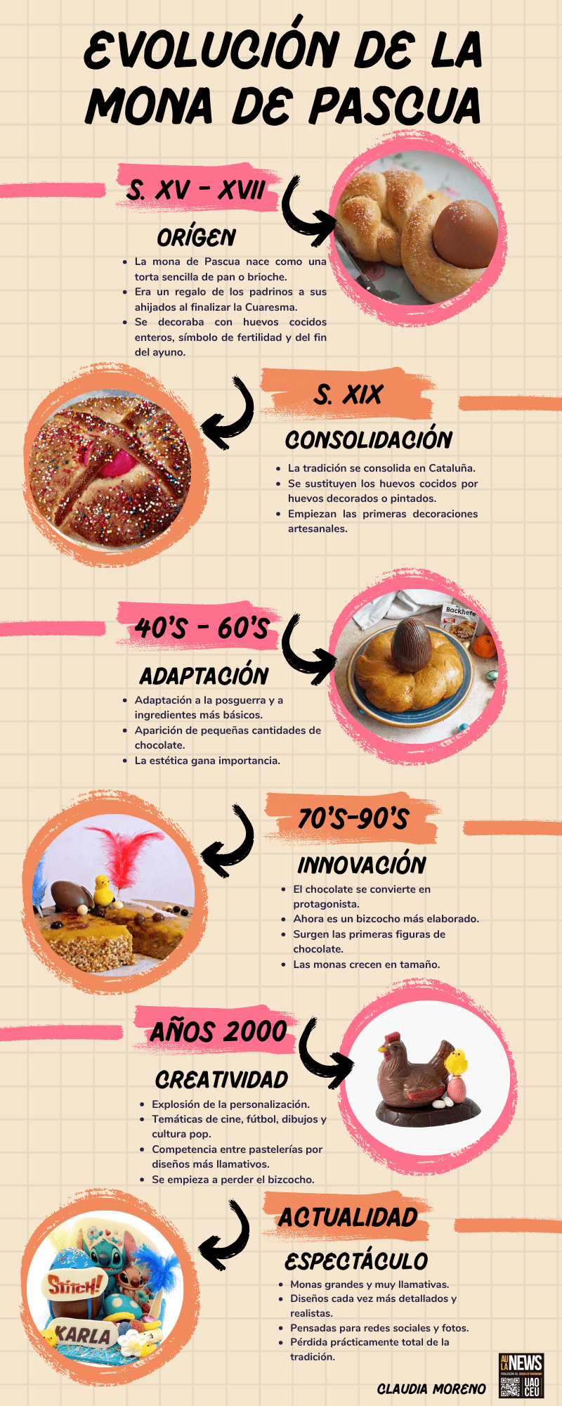Infografía sobre la evolución de las monas. Fuente: Claudia Moreno